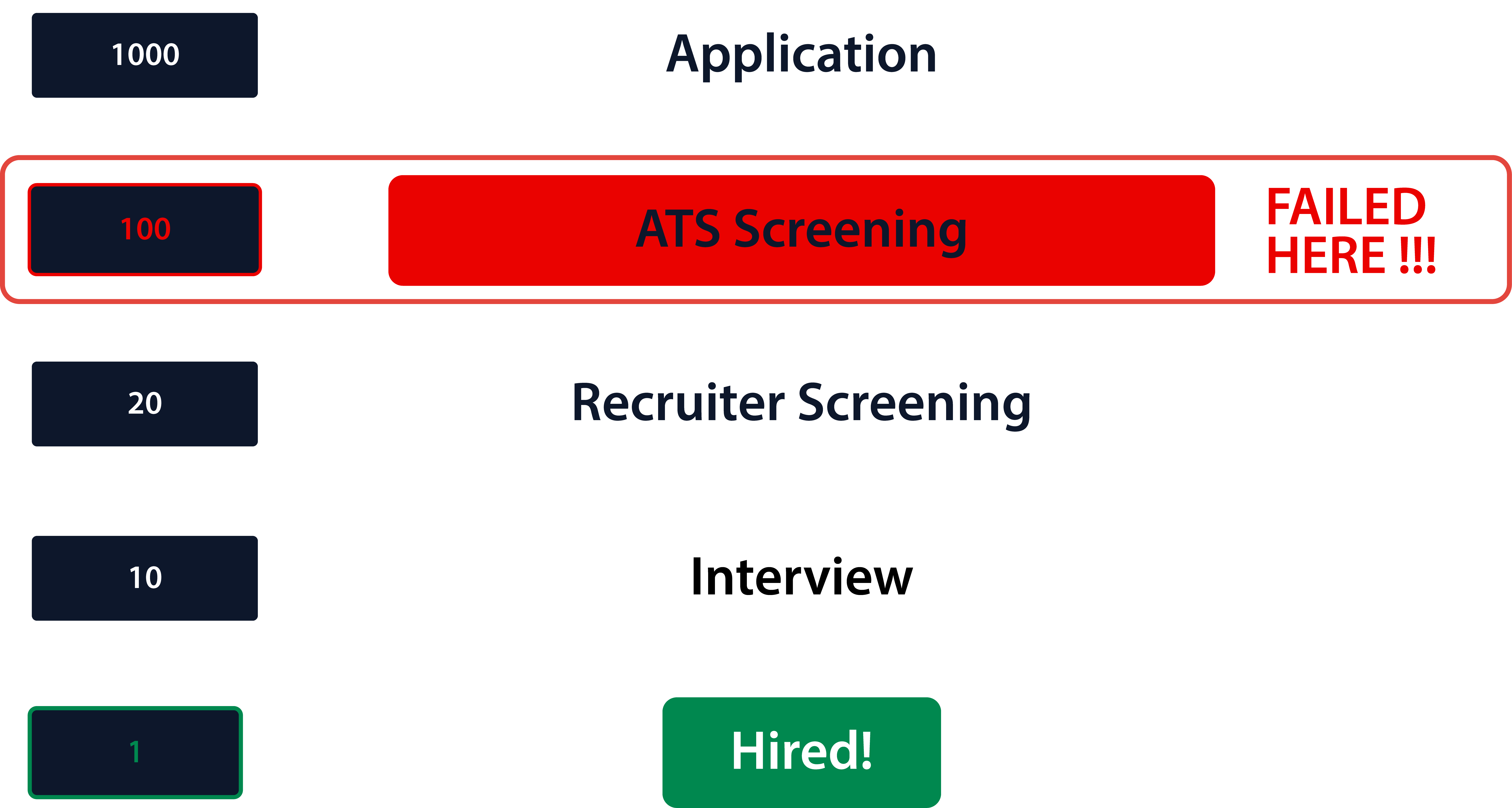 ATS Infographic